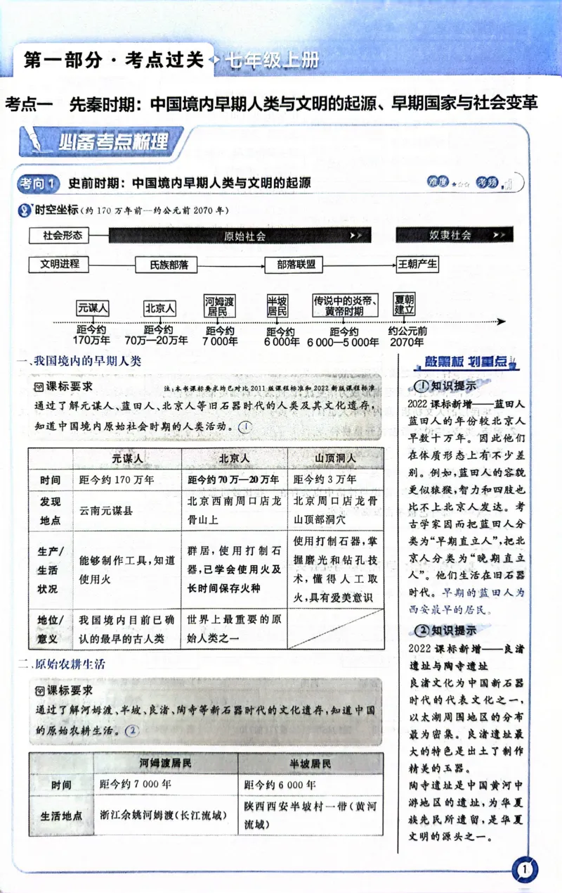 《历史狂K重点_2、2025初中必刷题合集_初中必刷题23+24+25上册_24初中必刷题上册+下册全_可信网络等多个文件_历年必刷题和24上册_2024版_中考总复习必刷题合订本_中考必刷题历史》第6页预览