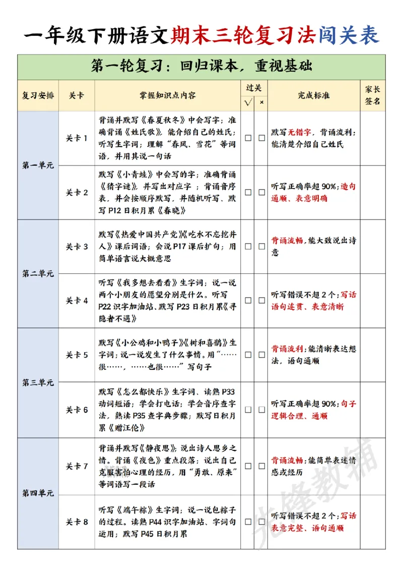 《一年级下册语文期末三轮复习法闯关表_20250522151826_扫描版_1年级下册同步教辅_1下-语文_一下语文-复习资料》第1页预览