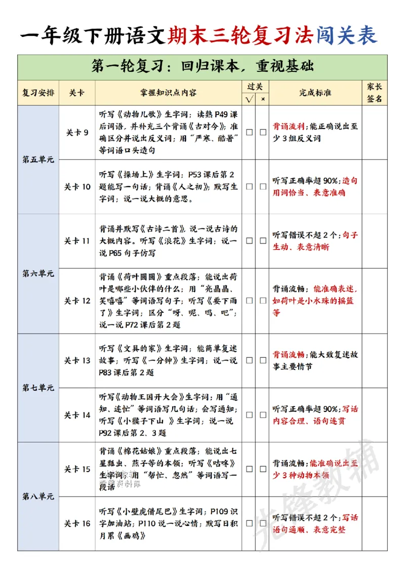 《一年级下册语文期末三轮复习法闯关表_20250522151826_扫描版_1年级下册同步教辅_1下-语文_一下语文-复习资料》第2页预览
