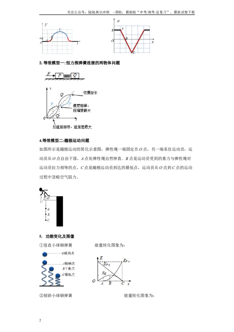 《第06讲小球弹簧（蹦极、蹦床）模型（解析版）_04-物理-高考总复习_一轮复习_2024年_2024年高考物理一轮复习模型解题技巧巩固练习备考》第2页预览
