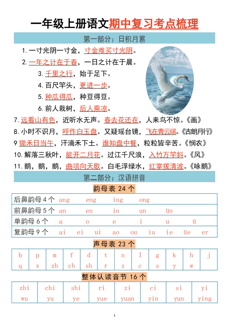 《一年级语1文上册高频考点知识总结1.wps1_1年级上册同步教辅_1上语文_一上语文-核心考点》第1页预览
