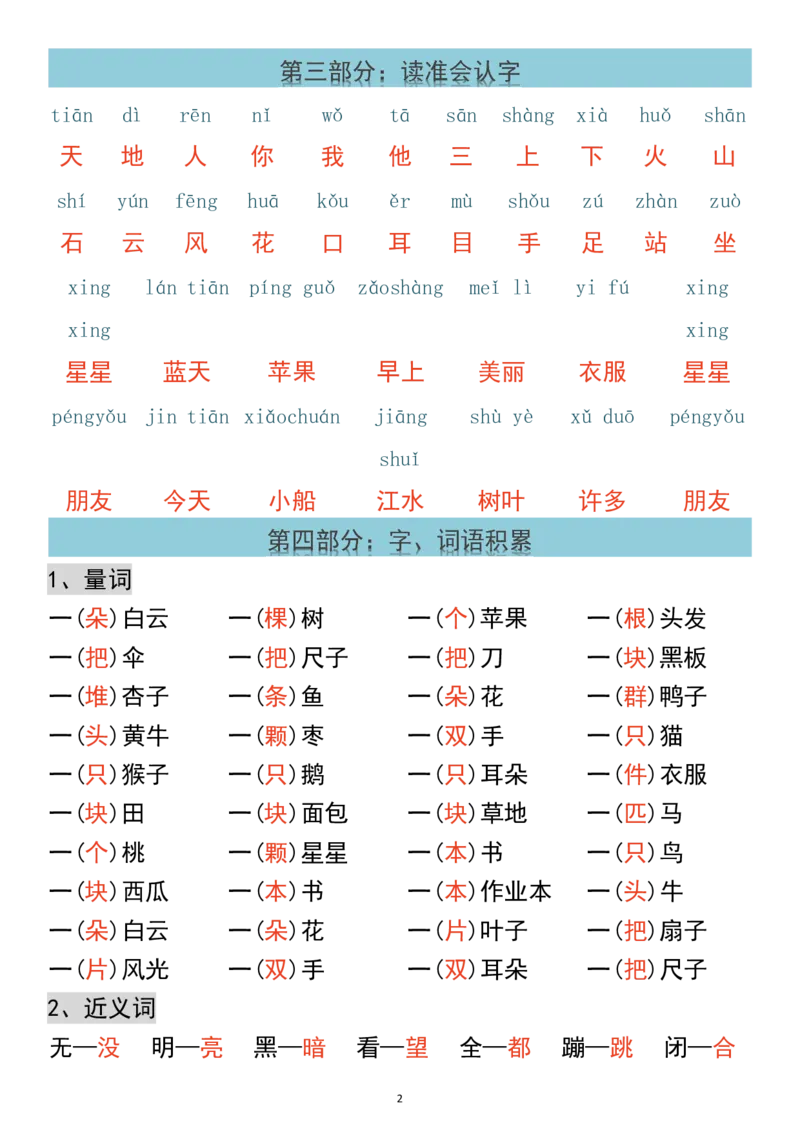 《一年级语1文上册高频考点知识总结1.wps1_1年级上册同步教辅_1上语文_一上语文-核心考点》第2页预览