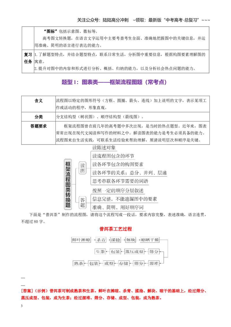 《第09讲语言逻辑与图文转换（讲义教师版）_一轮复习_2026年-语文一轮复习_2026年高考语文一轮复习精讲课堂（全国通用）-G385_资料》第3页预览