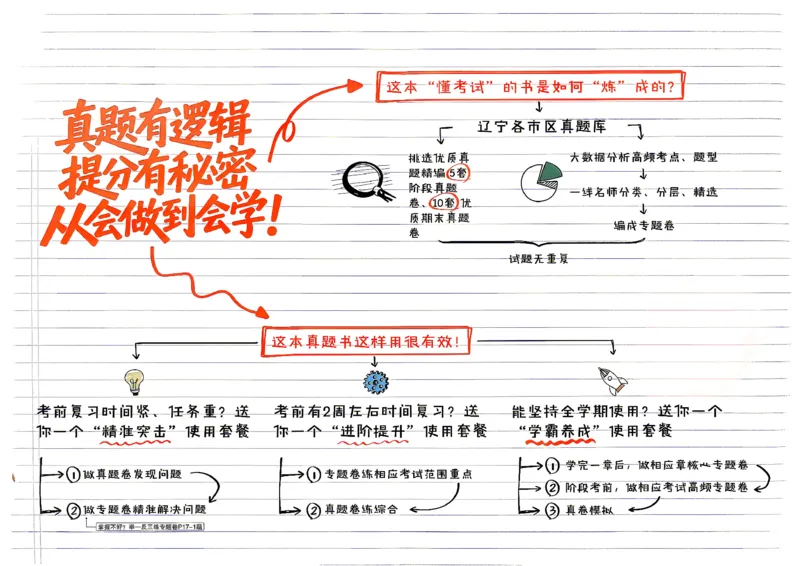 《8上物理RJ真题卷_2027版初中《学习之星真题的逻辑》8年级上册（物理）（人教）》第2页预览