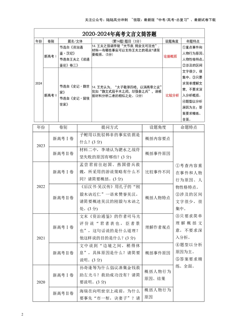 《第17讲文言文阅读简答题（讲义）（教师版）_一轮复习_2025年_2025年高考语文一轮复习讲义+练习+课件（新教材新高考）_文言文阅读》第2页预览