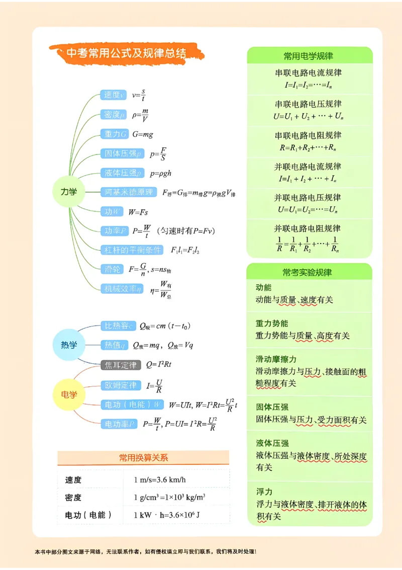 《主书_2027版中考《一飞冲天》中考专项精品试题分类（物理）》第2页预览