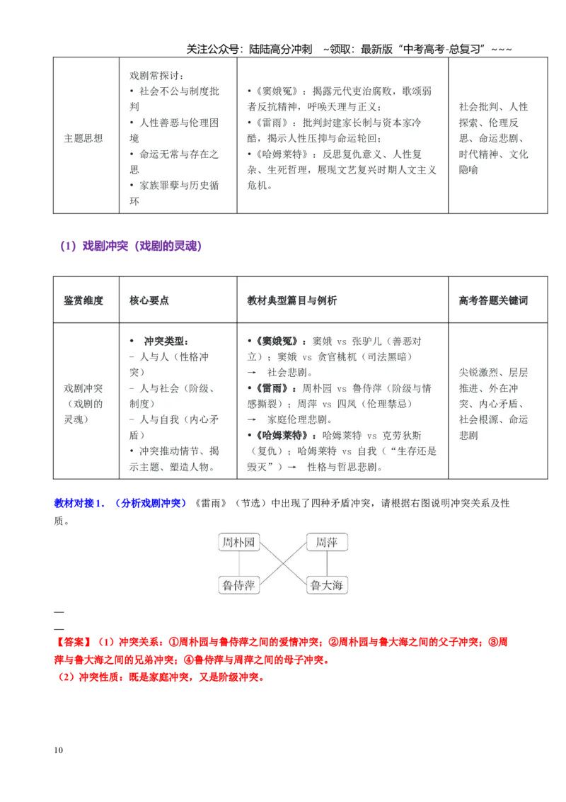 《第07讲预测文体现代诗歌和戏剧阅读与鉴赏（讲义教师版）_一轮复习_2026年-语文一轮复习_2026年高考语文一轮复习精讲课堂（全国通用）-G385_资料》第10页预览