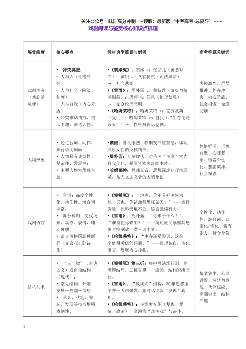 《第07讲预测文体现代诗歌和戏剧阅读与鉴赏（讲义教师版）_一轮复习_2026年-语文一轮复习_2026年高考语文一轮复习精讲课堂（全国通用）-G385_资料》第9页预览