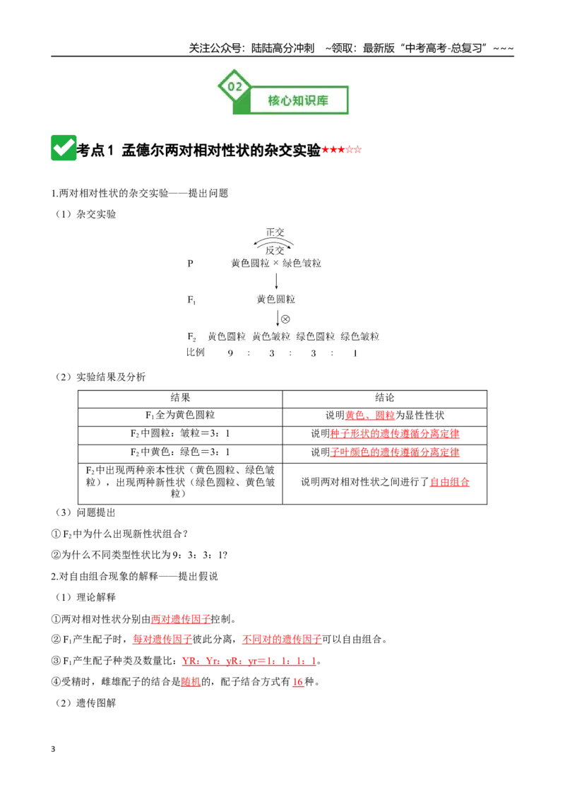 《第16讲自由组合定律（知识清单）（全国通用）（教师版）_06-生物-高考总复习_一轮复习_2026年-生物高考一轮复习_2026年高考生物一轮复习讲义+练习+课件（新教材新高考）-G55_2026版》第3页预览