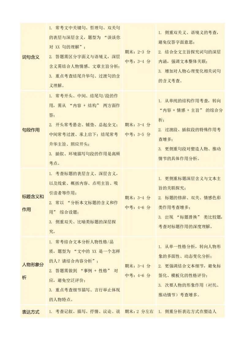 《统编2026年《暑假预习讲义》第04讲记叙文阅读（暑假复习讲义）（自学课）（原卷版）_26秋初中教辅资料_26秋初中《暑假预习》_2026秋《暑假自学课》8上语文（人教版）》第2页预览
