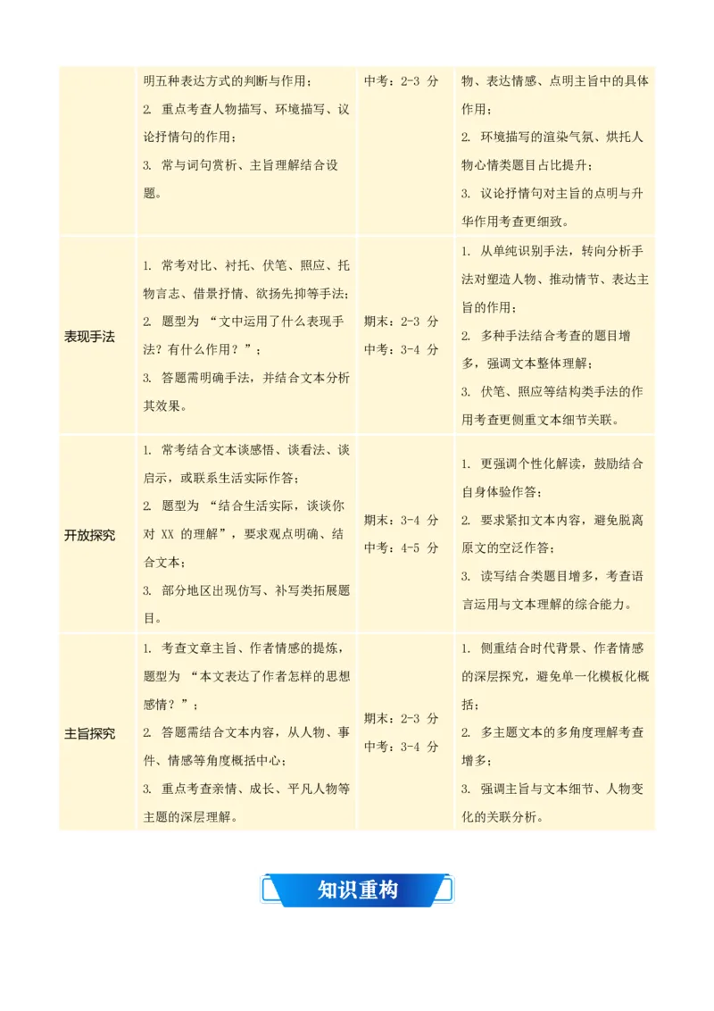 《统编2026年《暑假预习讲义》第04讲记叙文阅读（暑假复习讲义）（自学课）（原卷版）_26秋初中教辅资料_26秋初中《暑假预习》_2026秋《暑假自学课》8上语文（人教版）》第3页预览