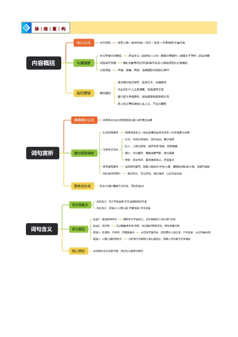 《统编2026年《暑假预习讲义》第04讲记叙文阅读（暑假复习讲义）（自学课）（原卷版）_26秋初中教辅资料_26秋初中《暑假预习》_2026秋《暑假自学课》8上语文（人教版）》第4页预览