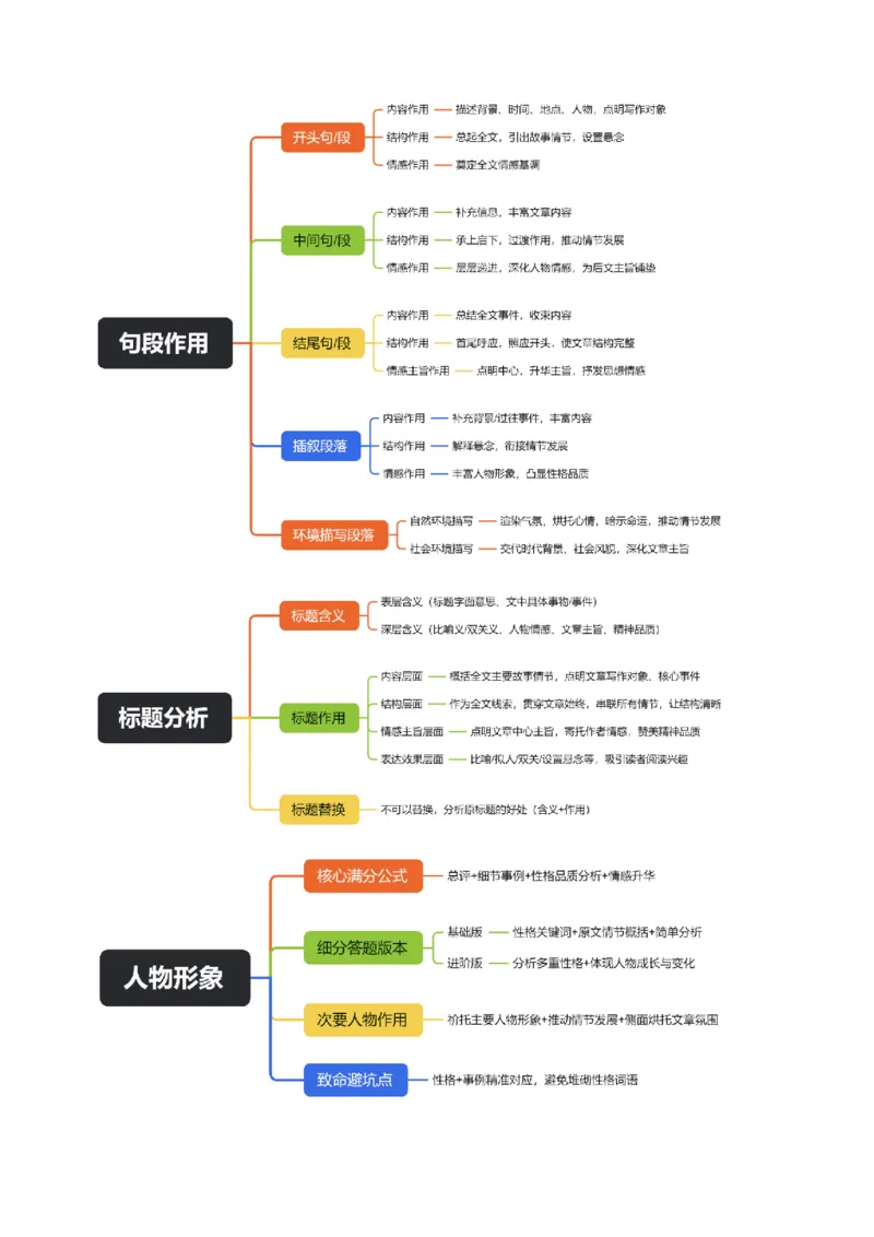 《统编2026年《暑假预习讲义》第04讲记叙文阅读（暑假复习讲义）（自学课）（原卷版）_26秋初中教辅资料_26秋初中《暑假预习》_2026秋《暑假自学课》8上语文（人教版）》第5页预览