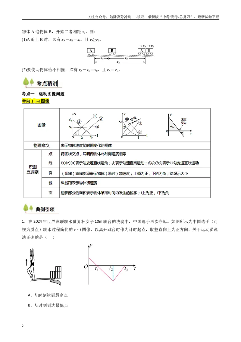 《考点04运动图像问题追及相遇问题 （核心考点精讲精练）（教师版）_04-物理-高考总复习_一轮复习_2025年_2025年高考物理一轮复习考点精讲精练（新高考通用）》第2页预览
