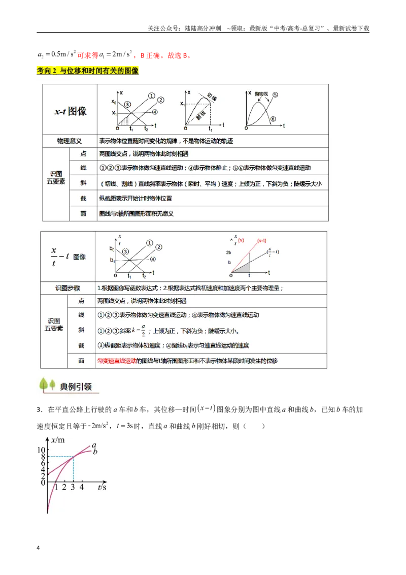 《考点04运动图像问题追及相遇问题 （核心考点精讲精练）（教师版）_04-物理-高考总复习_一轮复习_2025年_2025年高考物理一轮复习考点精讲精练（新高考通用）》第4页预览