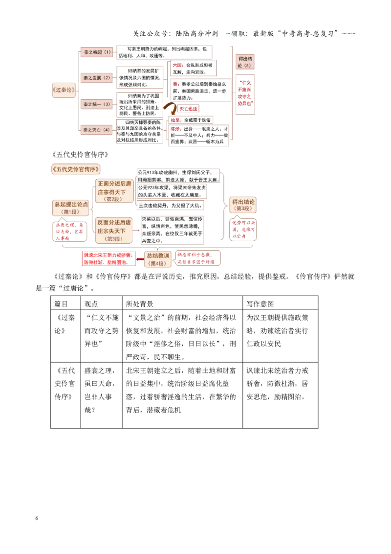 《第08讲《过秦论》《五代史伶官传序》（复习讲义）（全国通用）（教师版）_一轮复习_2026年-语文一轮复习_2026年高考语文一轮复习讲义+练习+课件（新教材新高考）-G55_2026版》第6页预览