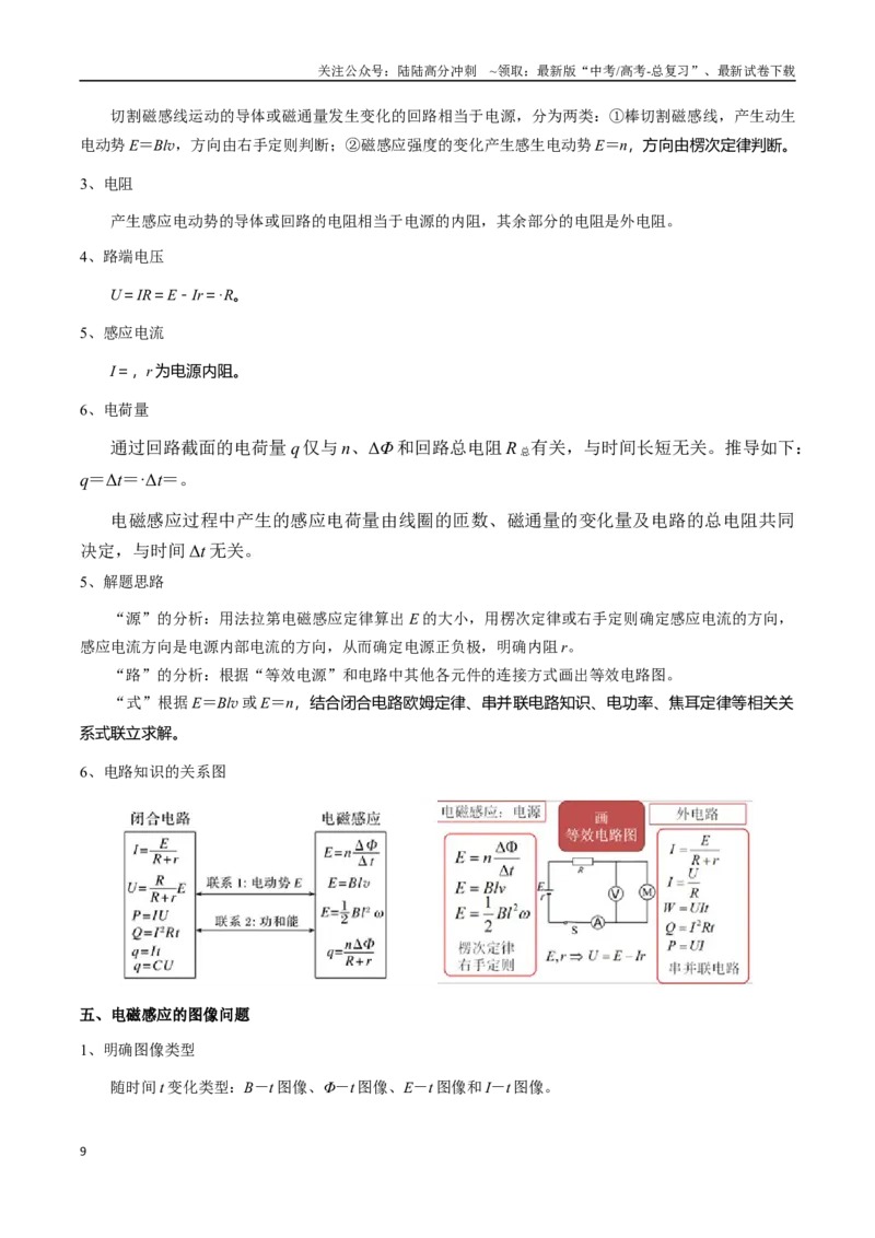 《专题13电磁感应（学生版）_04-物理-高考总复习_一轮复习_2025年_2025年高考物理一轮复习知识清单（全国通用）》第9页预览