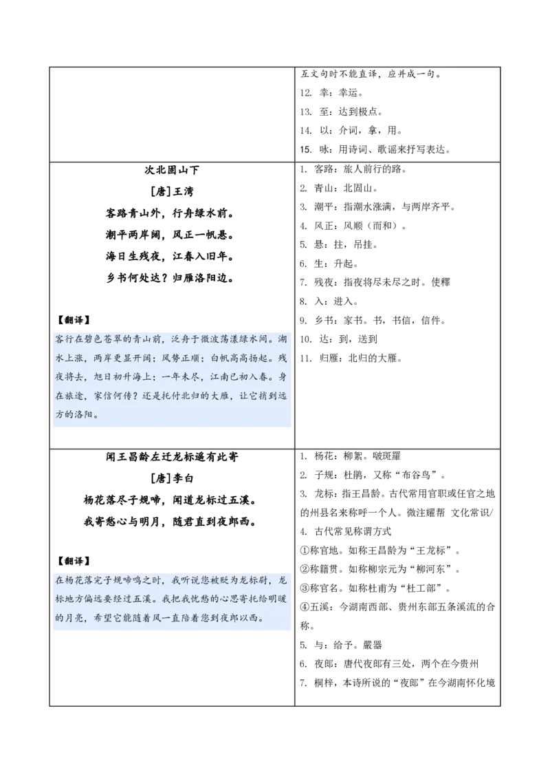 《统编2026年《暑假预习讲义》第01讲古代诗歌四首（暑假预习讲义）（解析版）_26秋初中教辅资料_26秋初中《暑假预习》_2026秋《暑假自学课》7上语文（人教版）》第4页预览