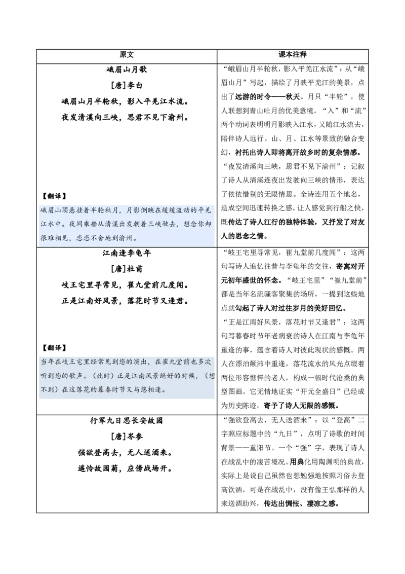 《统编2026年《暑假预习讲义》第13讲课外古诗词诵读（一）（暑假预习讲义）（解析版）_26秋初中教辅资料_26秋初中《暑假预习》_2026秋《暑假自学课》7上语文（人教版）》第3页预览