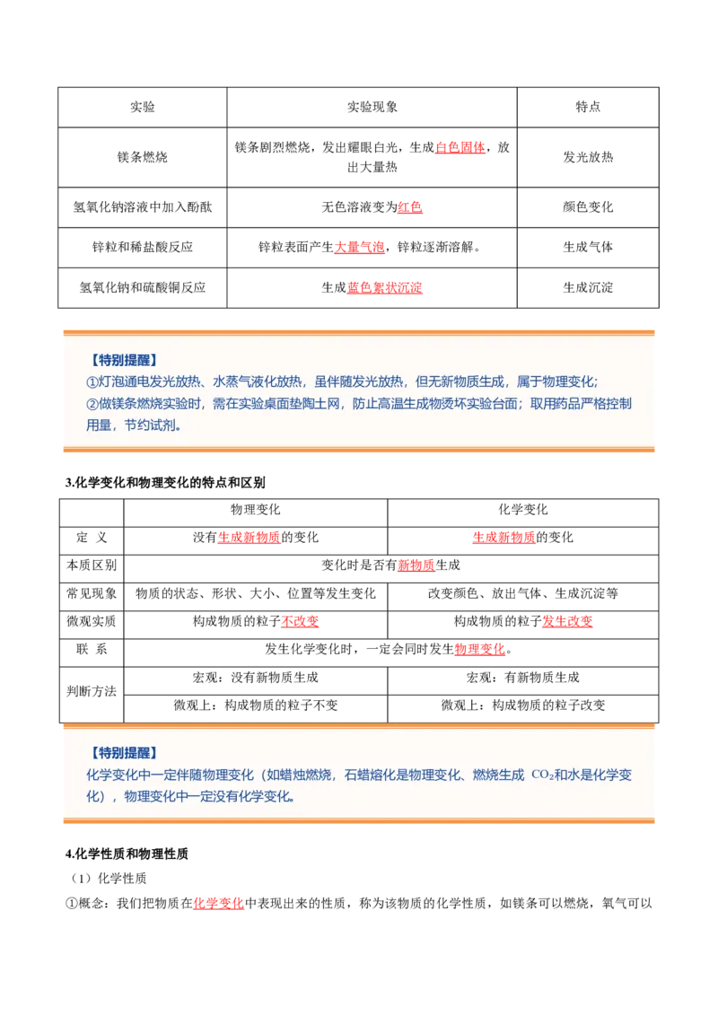 《鲁教2026版《暑假预习讲义》第01节化学真奇妙（暑假预习讲义）（解析版）_26秋初中教辅资料_26秋初中《暑假预习》_学科网上好课2026年9年级《暑假自学课》化学（鲁教版）》第5页预览