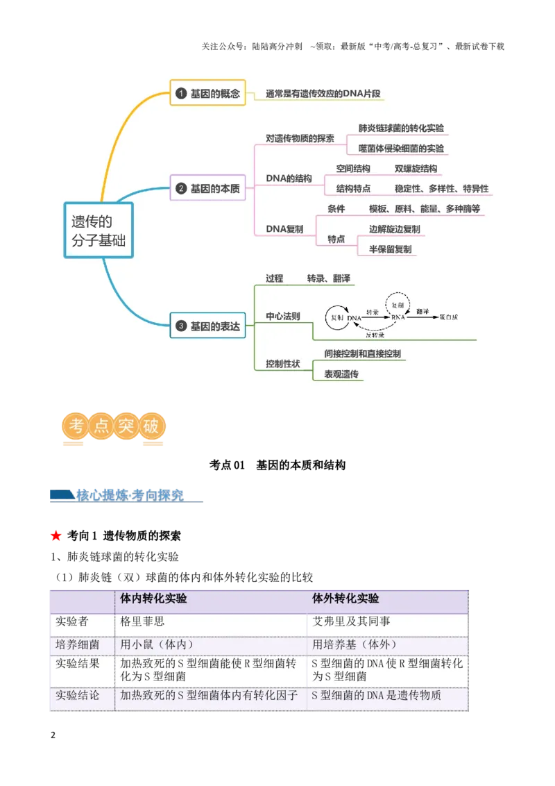 《第09讲遗传的分子基础（讲义）-解析版_06-生物-高考总复习_二轮复习_2024年_2024年高考生物二轮复习讲练测（新教材新高考）_配套讲义》第2页预览