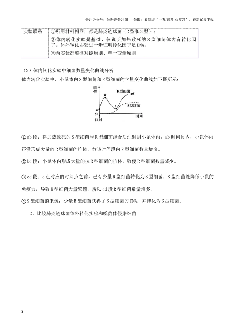 《第09讲遗传的分子基础（讲义）-解析版_06-生物-高考总复习_二轮复习_2024年_2024年高考生物二轮复习讲练测（新教材新高考）_配套讲义》第3页预览