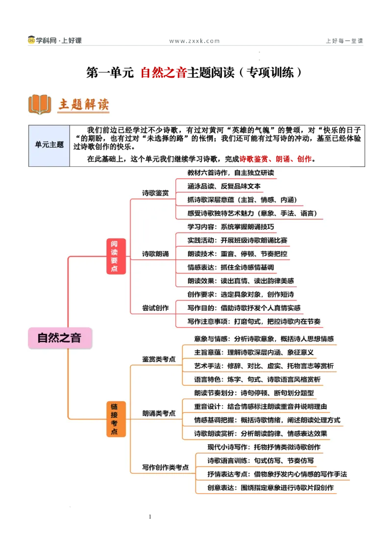 《第一单元自然之音主题阅读（专项训练）（解析版）_26秋小学初中各机构教辅大合集（一本、教材帮、阳光同学、王朝霞、实验班、小典中点、上分卷、白欧、课堂笔记等等）》第1页预览