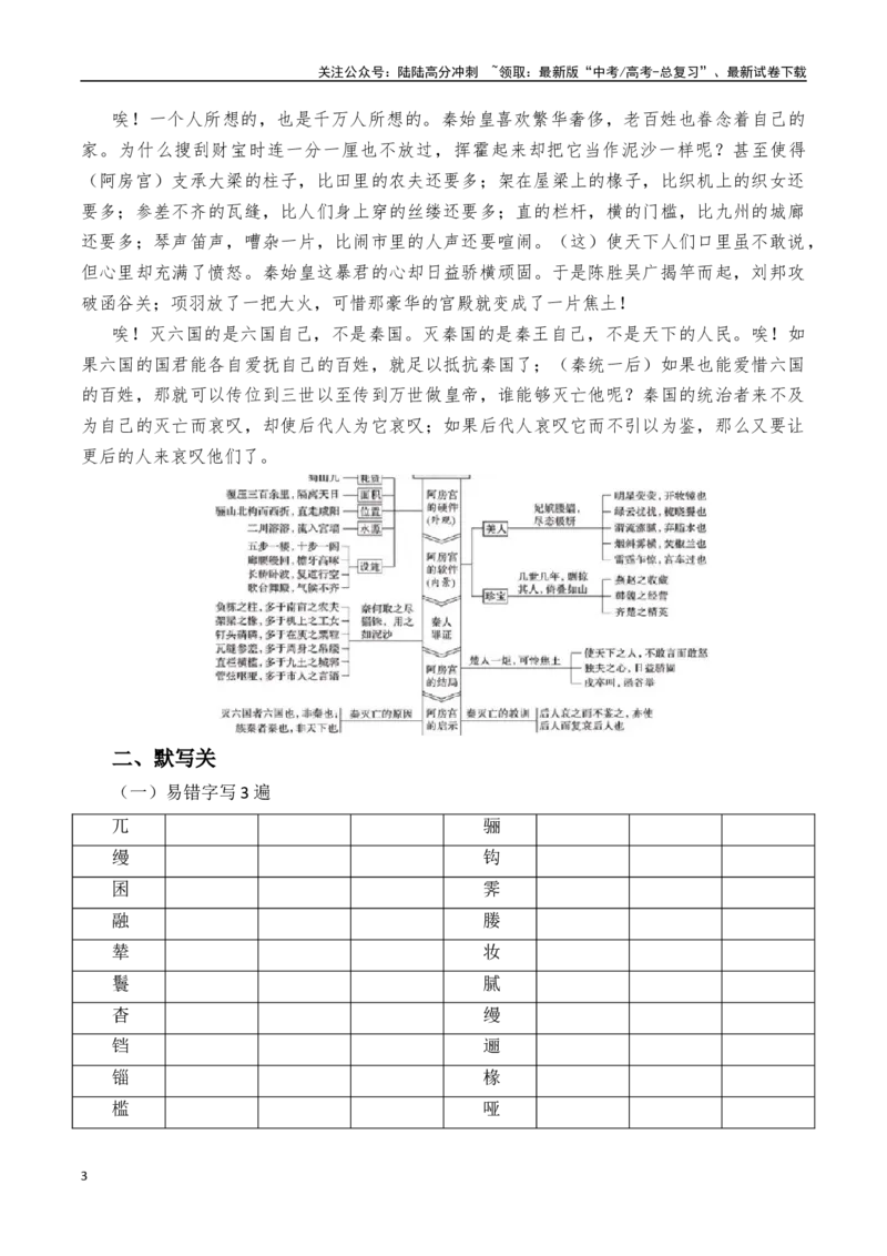 《突破三关：第6篇《阿房宫赋》（原卷版）_专项复习_2024年_2024年新高考语文必背古诗文60篇突破三关（知识关默写关阅读关）全攻略（全国通用）_资料_1-资料》第3页预览