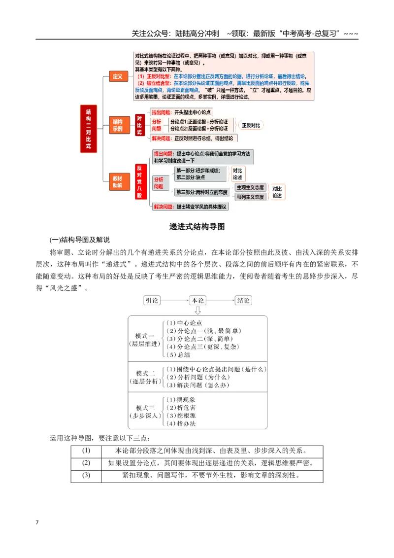 《核心考点04议论文的结构与构思（讲义）（全国通用）（学生版）_一轮复习_2026年-语文一轮复习_2026年高考语文一轮复习考点精讲精练（新高考通用）-G58_2026版》第7页预览
