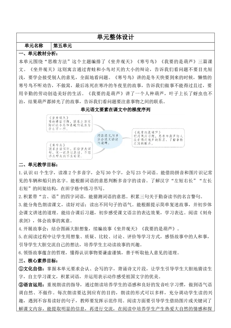 《第5单元单元整体分析_26秋小学初中各机构教辅大合集（一本、教材帮、阳光同学、王朝霞、实验班、小典中点、上分卷、白欧、课堂笔记等等）_26秋小学教辅资料_1526秋课件教案》第1页预览