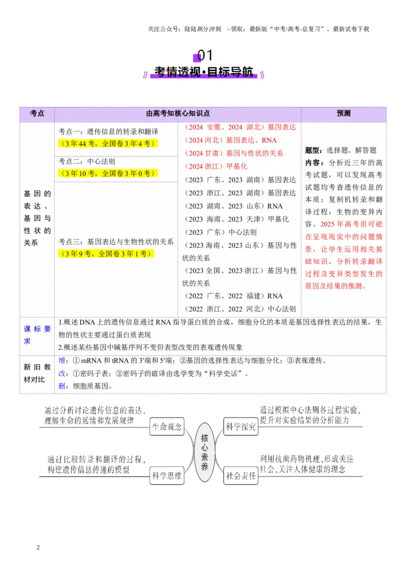 《第21讲基因的表达、基因与性状的关系（讲义）（教师版）_06-生物-高考总复习_一轮复习_2025年_2025年高考生物一轮复习讲义+练习+课件（新教材新高考）_第六单元遗传的分子基础》第2页预览