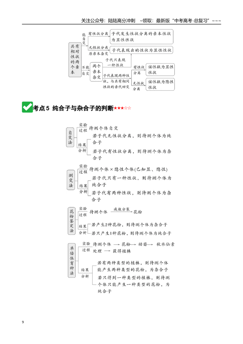 《第15讲分离定律（知识清单）（全国通用）（学生版）_06-生物-高考总复习_一轮复习_2026年-生物高考一轮复习_2026年高考生物一轮复习讲义+练习+课件（新教材新高考）-G55_2026版》第9页预览