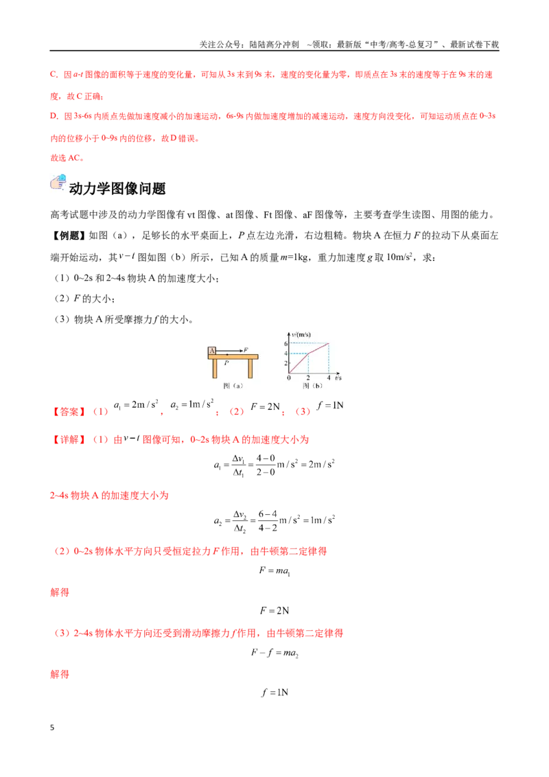 《突破一、图像问题（解析版）_04-物理-高考总复习_一轮复习_2024年_2024年高考物理一轮重难点复习_资料》第5页预览