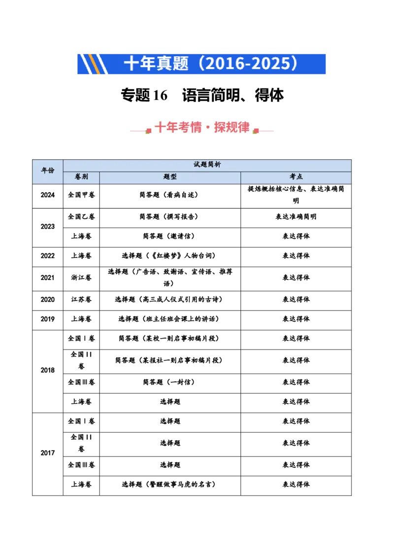 《专题16语言简明得体（全国通用）（学生版）_专项复习_2026年-语文专项复习_十年（2016-2025）高考语文真题分类汇编（全国通用）-G15》第1页预览