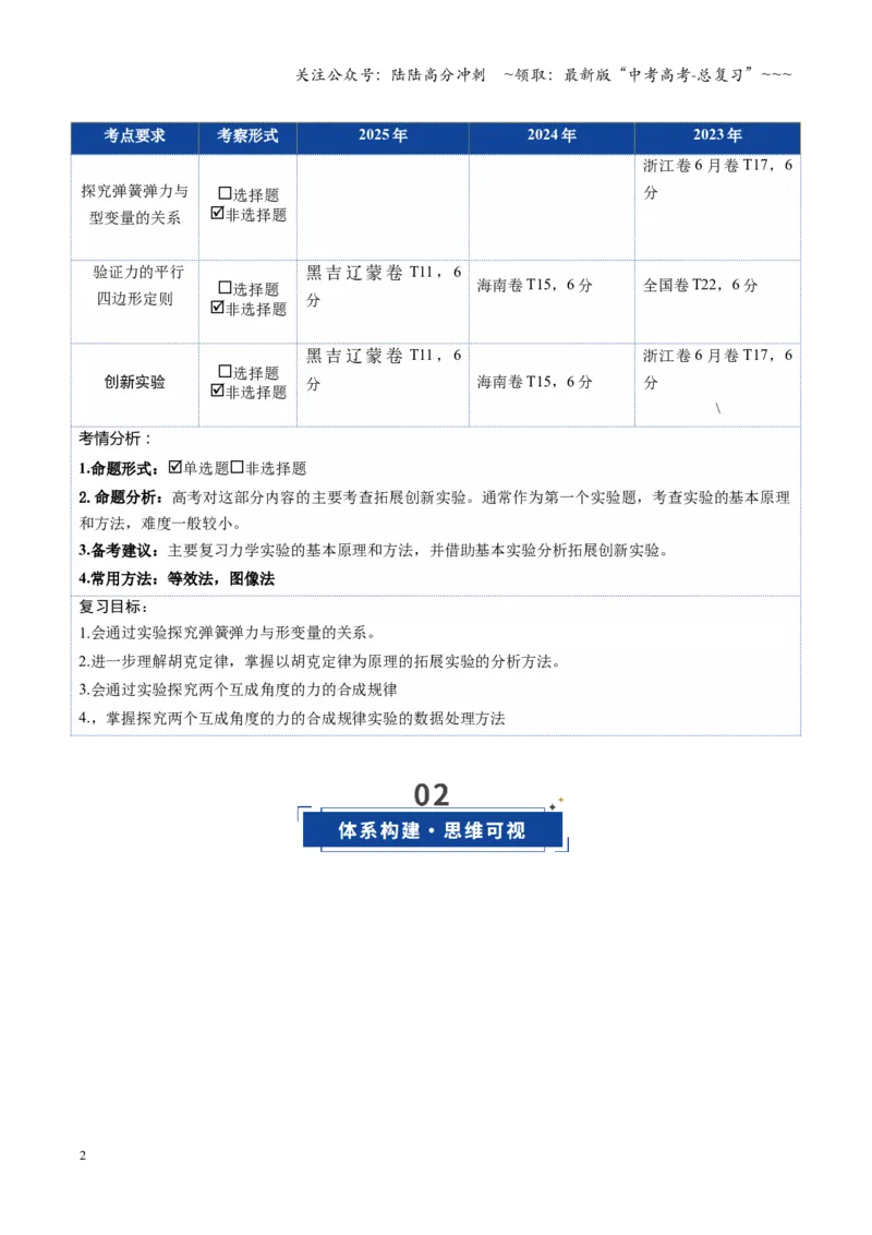 《第08讲实验：探究弹簧弹力与形变量的关系、实验：探究两个互成角度的力的合成规律（复习讲义）（湖南专用）（学生版）_04-物理-高考总复习_一轮复习_2026年-物理高考一轮复习》第2页预览