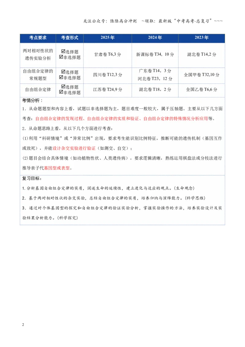 《第16讲自由组合定律（复习讲义）（全国通用）（学生版）_06-生物-高考总复习_一轮复习_2026年-生物高考一轮复习_2026年高考生物一轮复习讲义+练习+课件（新教材新高考）-G55_2026版》第2页预览