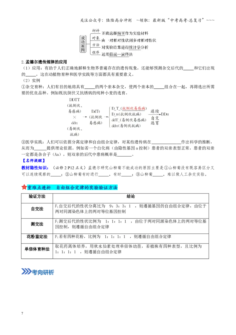《第16讲自由组合定律（复习讲义）（全国通用）（学生版）_06-生物-高考总复习_一轮复习_2026年-生物高考一轮复习_2026年高考生物一轮复习讲义+练习+课件（新教材新高考）-G55_2026版》第7页预览