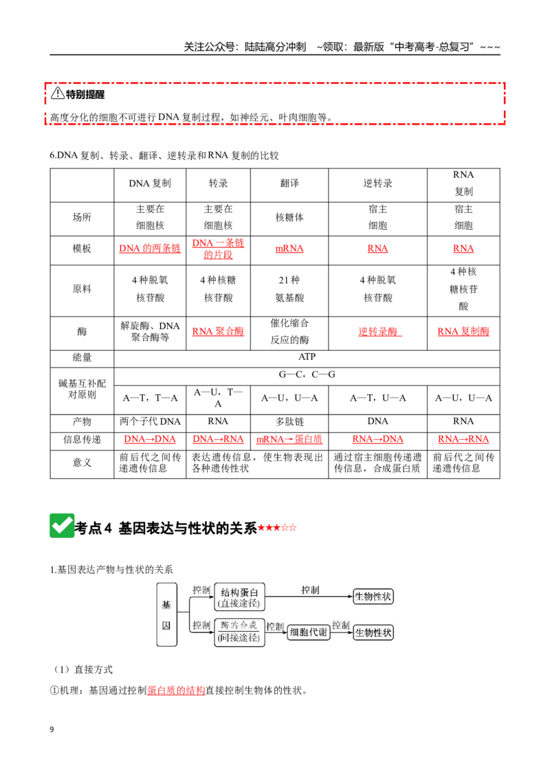 《第21讲基因的表达、基因与性状的关系（知识清单）（全国通用）（教师版）_06-生物-高考总复习_一轮复习_2026年-生物高考一轮复习_2026版_第六单元遗传的分子基础》第9页预览