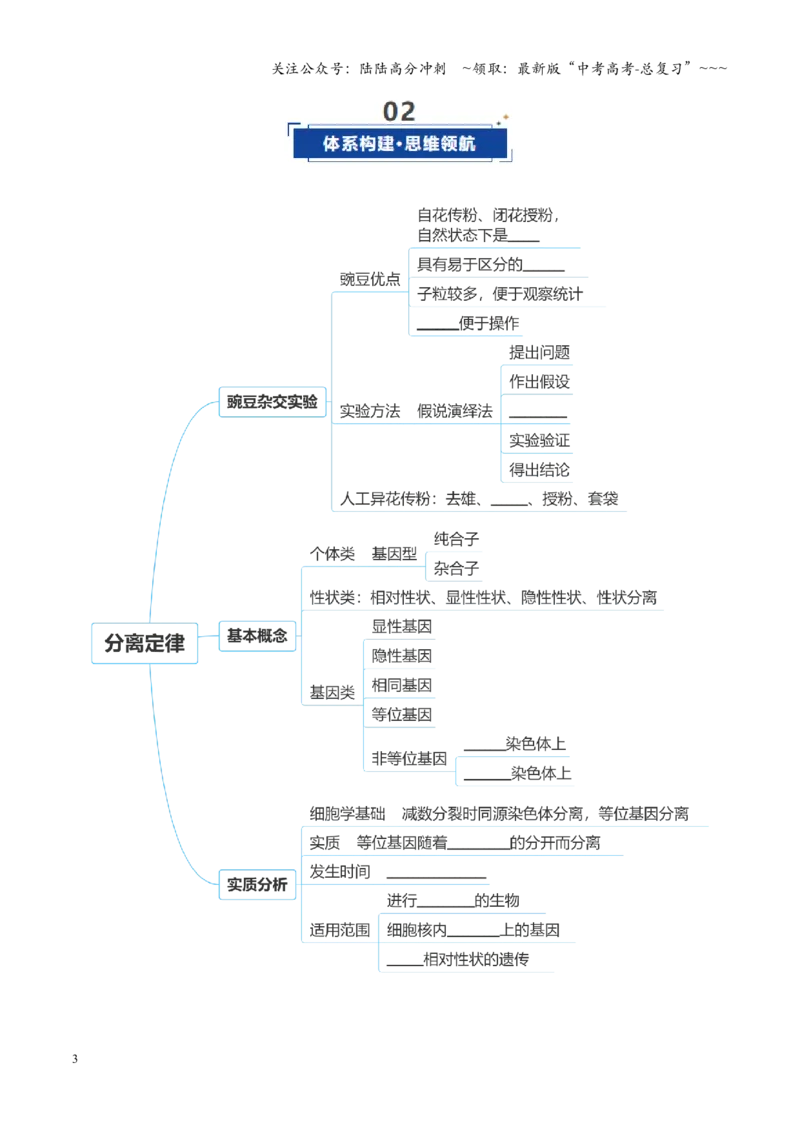 《第15讲分离定律（复习讲义）（全国通用）（学生版）_06-生物-高考总复习_一轮复习_2026年-生物高考一轮复习_2026年高考生物一轮复习讲义+练习+课件（新教材新高考）-G55_2026版》第3页预览