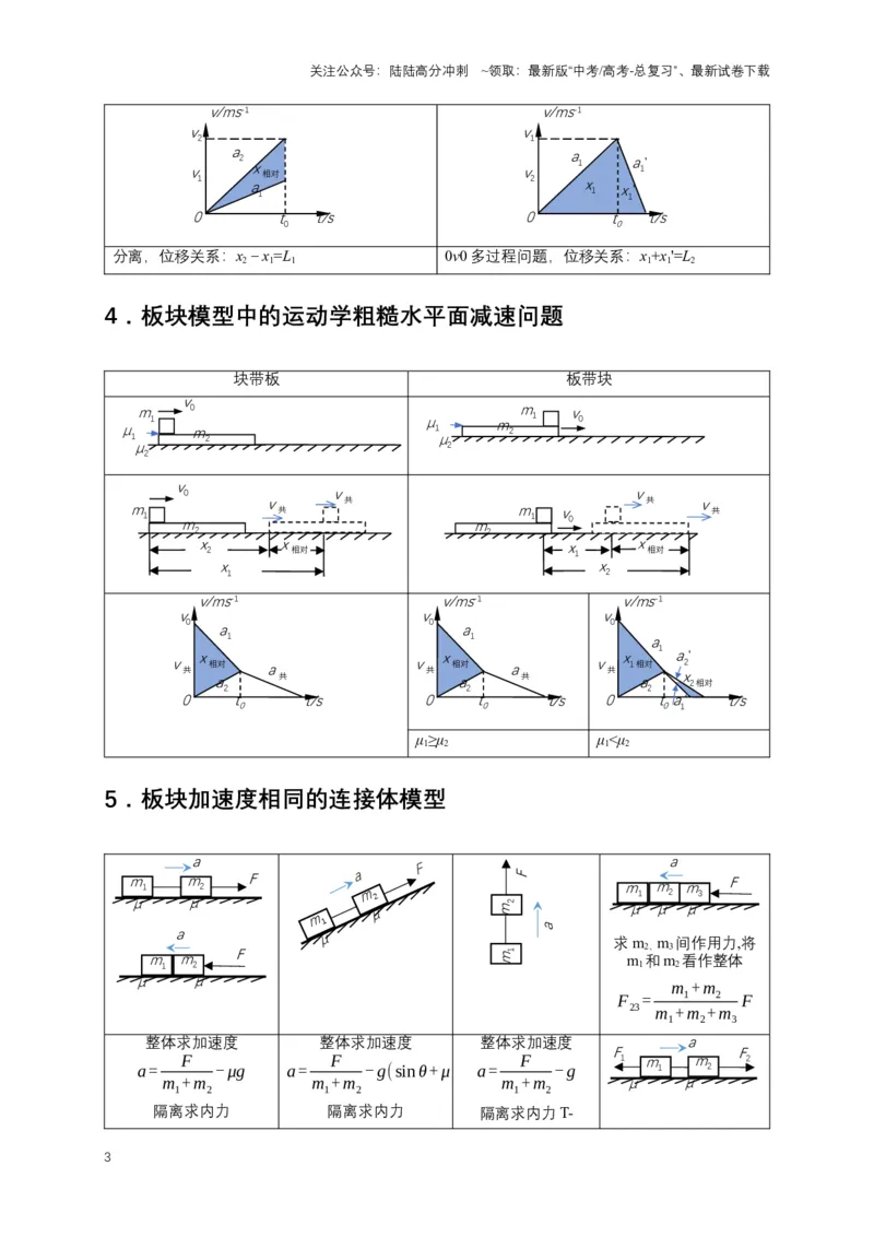 《秘籍2连接体与板块模型问题（学生版）_04-物理-高考总复习_专项复习_2025年_2025年新高考物理压轴题专项训练考点突破解题技巧_资料_高考物理压轴题专项通关秘籍》第3页预览