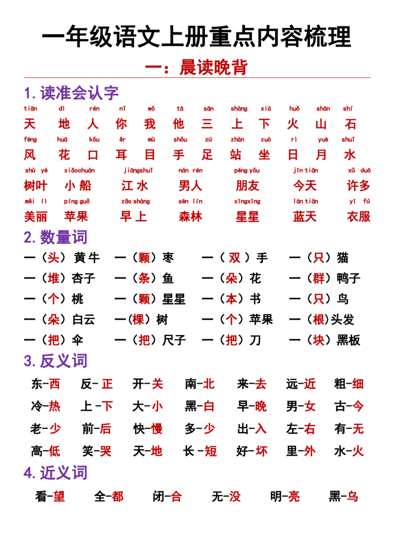 《一年级语文上册重点内容梳理晨读晚背_1年级上册同步教辅_1上语文_一上语文-晨读》第1页预览