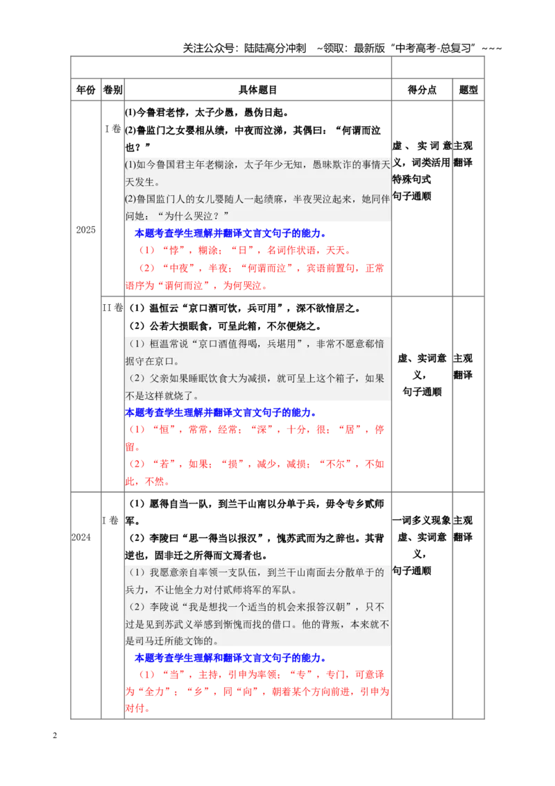 《第07讲文言句子翻译（讲义教师版）_一轮复习_2026年-语文一轮复习_2026年高考语文一轮复习精讲课堂（全国通用）-G385_资料》第2页预览