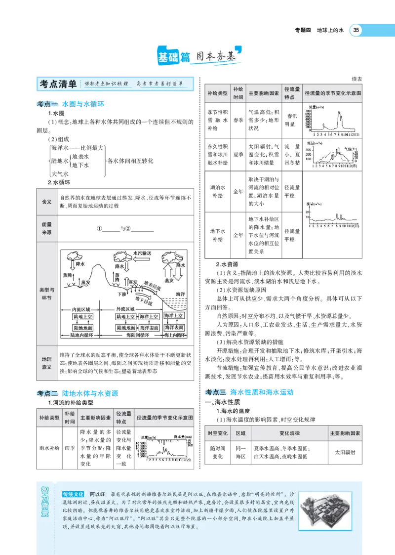 《1_4.考题考点精析(1)_2023版教学资源包_2023版新高考版选考总复习地理5·3A版_6_专题四地球上的水_7_专题考点精析》第2页预览