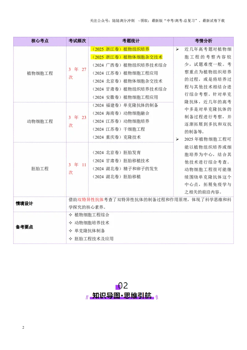 《第17讲+细胞工程（讲义）（教师版）_06-生物-高考总复习_二轮复习_2025年_2025年高考生物二轮复习课件+讲义+练习（新高考通用）》第2页预览