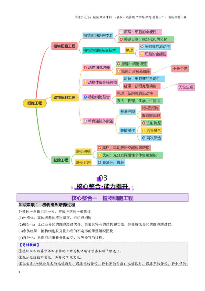 《第17讲+细胞工程（讲义）（教师版）_06-生物-高考总复习_二轮复习_2025年_2025年高考生物二轮复习课件+讲义+练习（新高考通用）》第3页预览