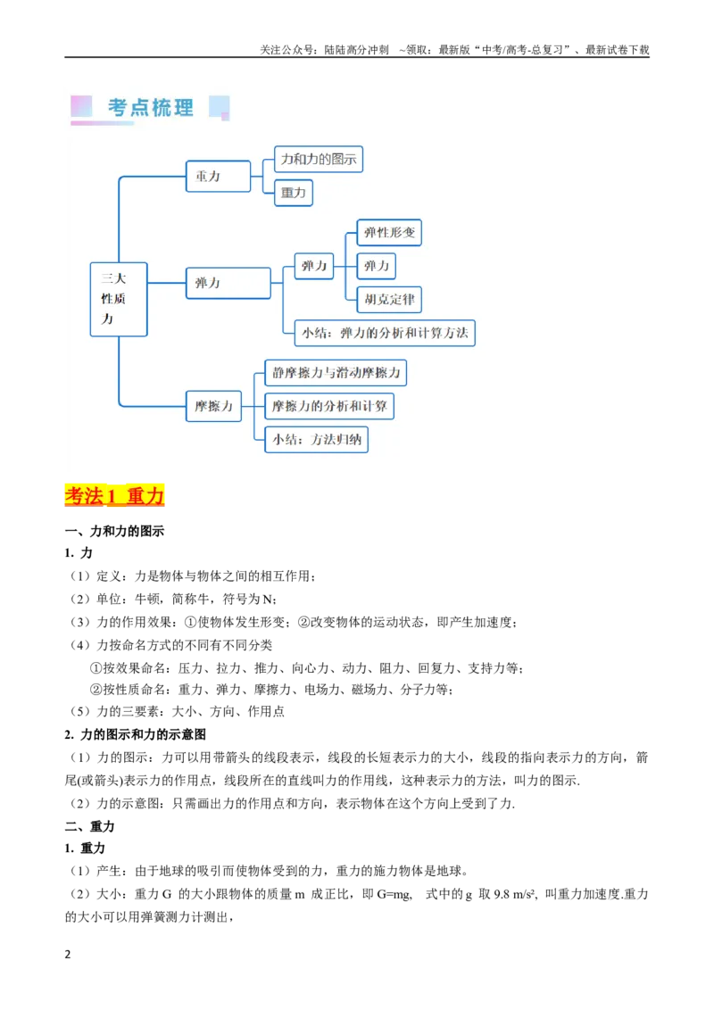 《考点05重力弹力摩擦力（核心考点精讲精练）-备战2024年高考物理一轮复习考点帮（新高考专用）（原卷版）_04-物理-高考总复习_一轮复习_2024年》第2页预览