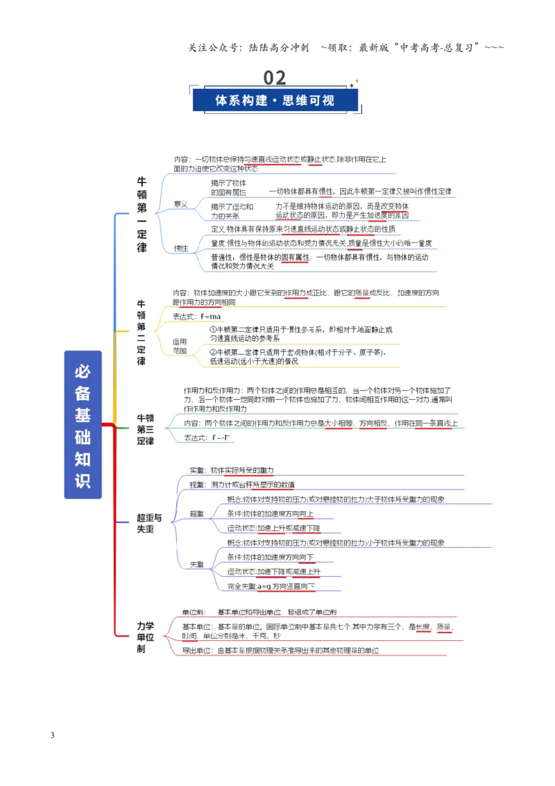 《第09讲牛顿运动定律的理解及基本应用（复习讲义）（全国通用）（教师版）_04-物理-高考总复习_一轮复习_2026年-物理高考一轮复习_2026版_第三章运动与力的关系》第3页预览