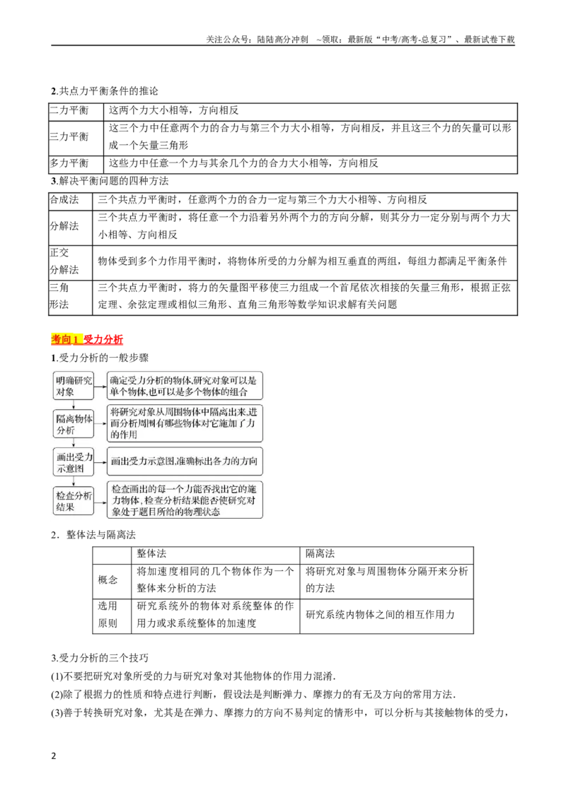 《考点07受力分析共点力的平衡（解析版）_04-物理-高考总复习_一轮复习_2024年_2024年高考物理一轮复习考点帮（全国通用）_答案解析版》第2页预览
