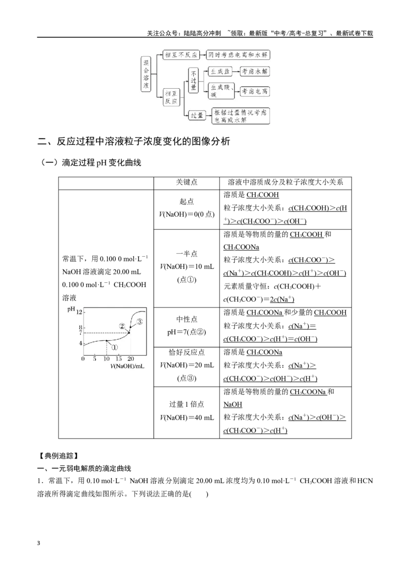 《微专题九溶液中“粒子”浓度关系-（解析版）_05-化学-高考总复习_一轮复习_2024年_2023-2024学年解密高考化学大一轮复习精讲精练（配套新教材2019）_资料》第3页预览