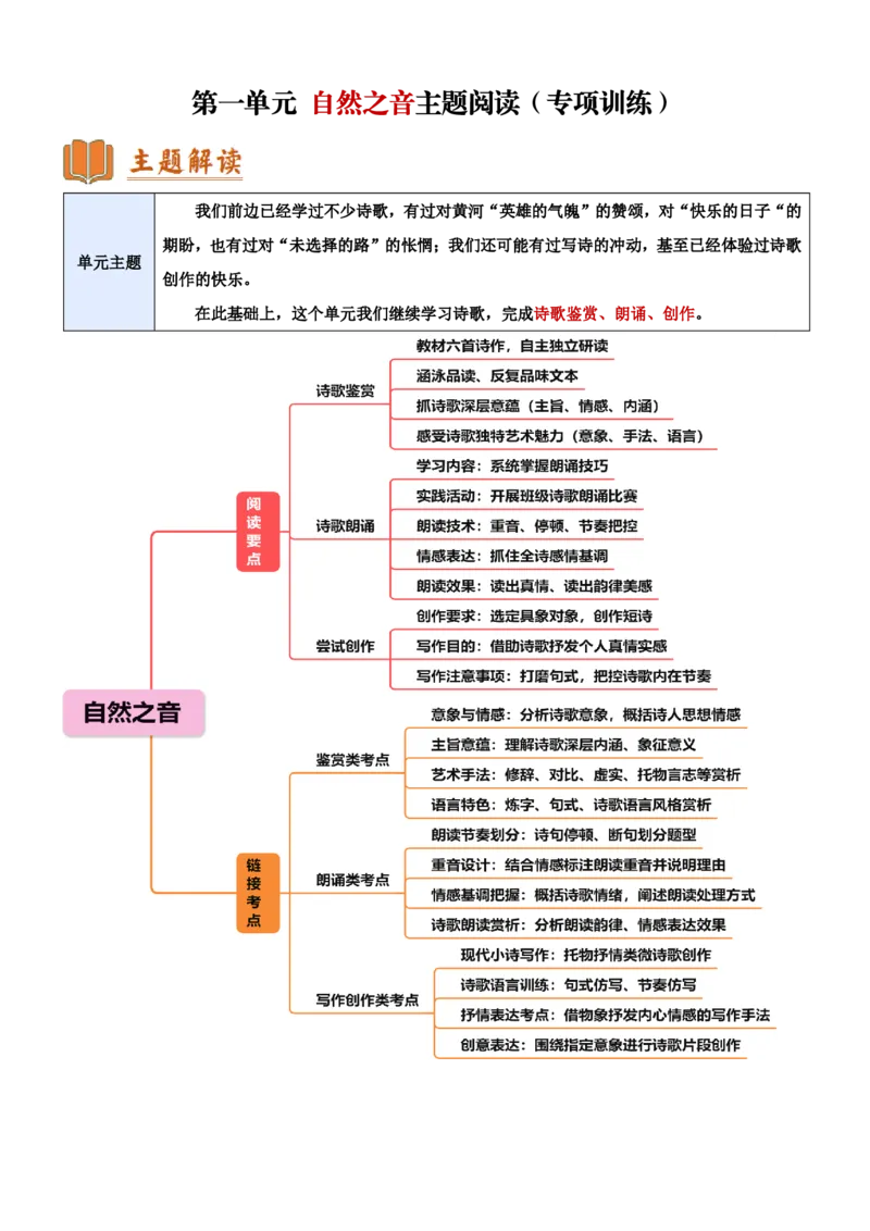 《统编2026年《暑假专项练习》第1单元自然之音主题阅读（专项训练）（原卷版）_26秋初中教辅资料_26秋初中《暑假预习》_2026秋《暑假自学课》9上语文（人教版）》第1页预览